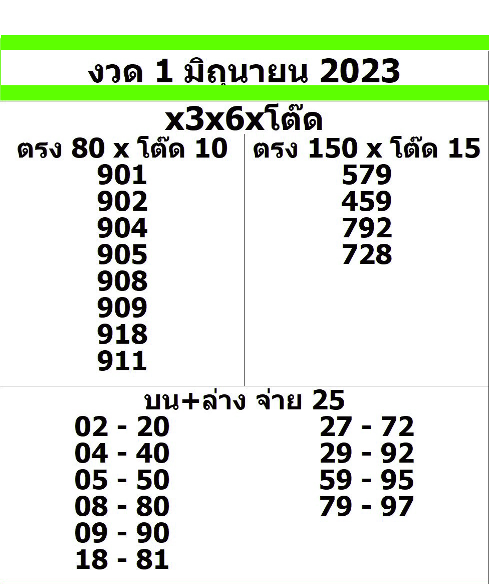 วิธีคัดหวยด้วยมือ โปรแกรมหวยหุ้น โปรแกรมหวย ฟรี โปรแกรมหวยหุ้น ฟรี สุด ยอด โปรแกรมหวยหุ้น โปรแกรมหวยรัฐบาล โปรแกรมหวยหุ้นไทย โปรแกรมหวย lotto